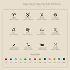 Zodiac Birthstone Necklace